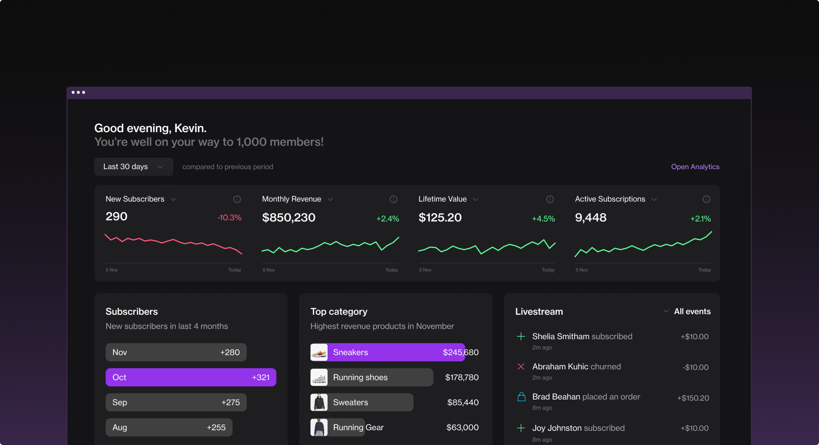 Inveterate membership dashboard